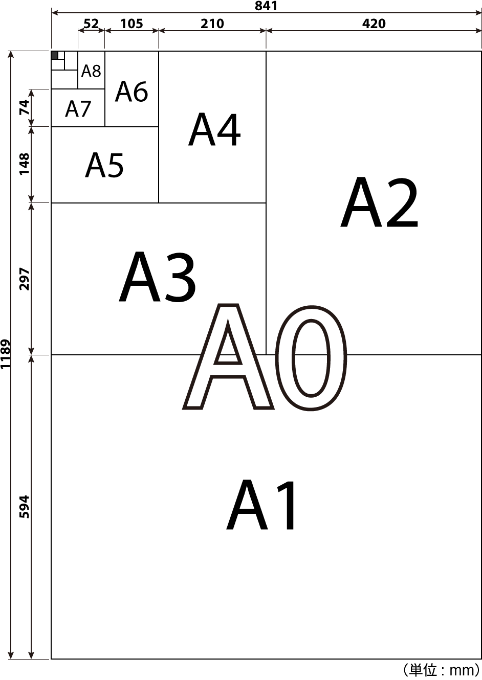 A列本判