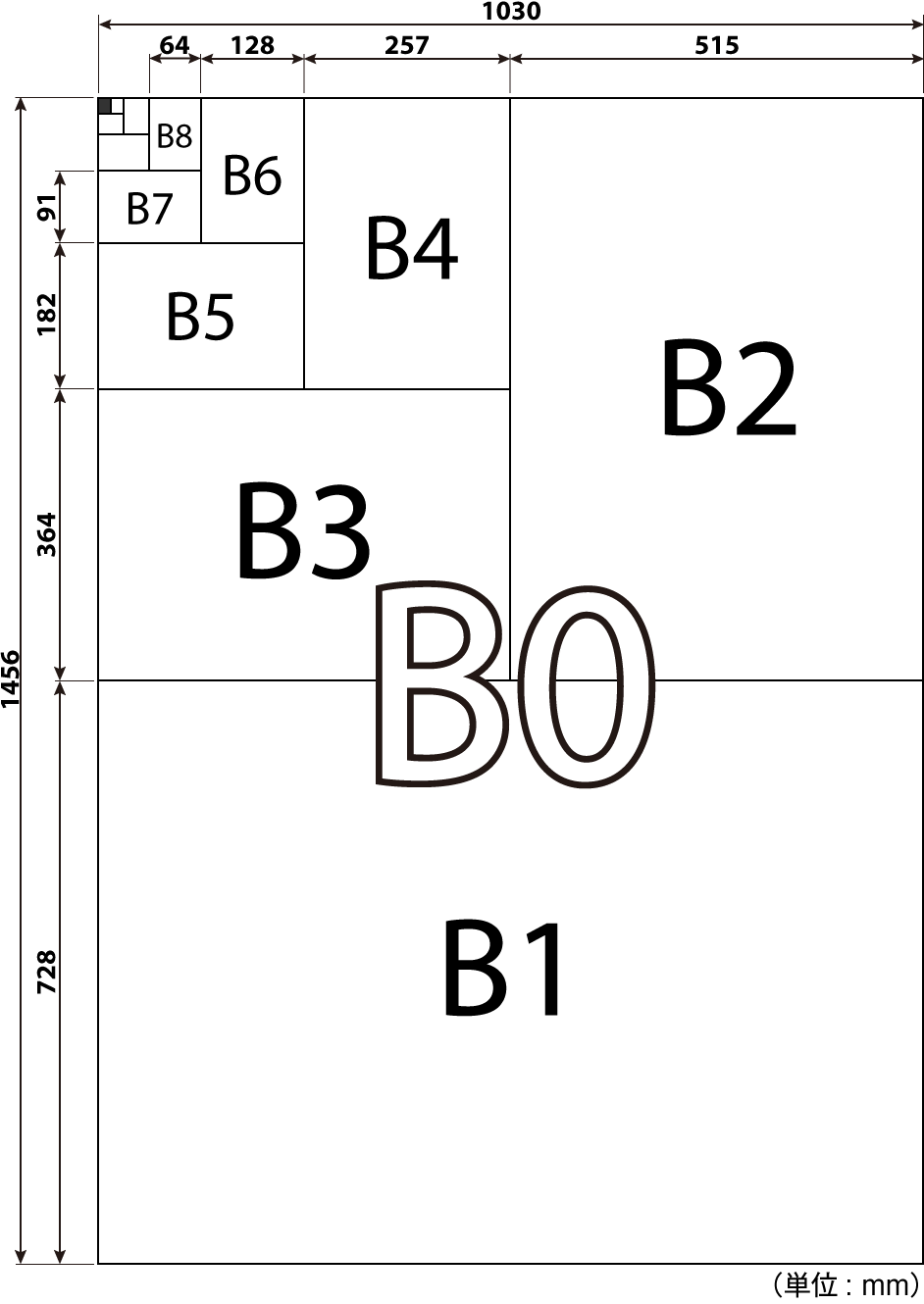 B列本判