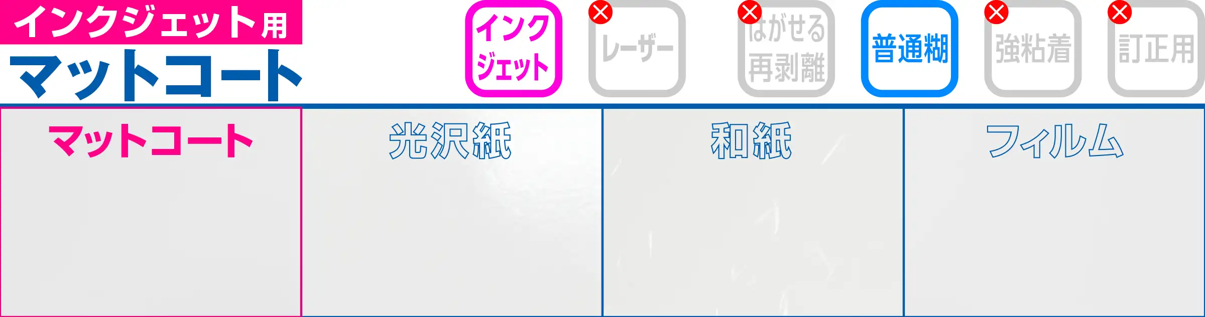 インクジェット用マットコート スーパーファイン ラベルシール