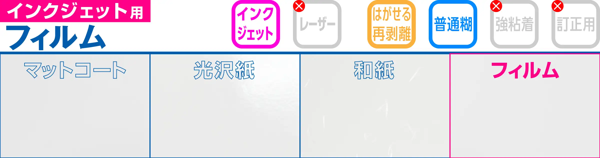 インクジェット用フィルム スーパーファイン ラベルシール