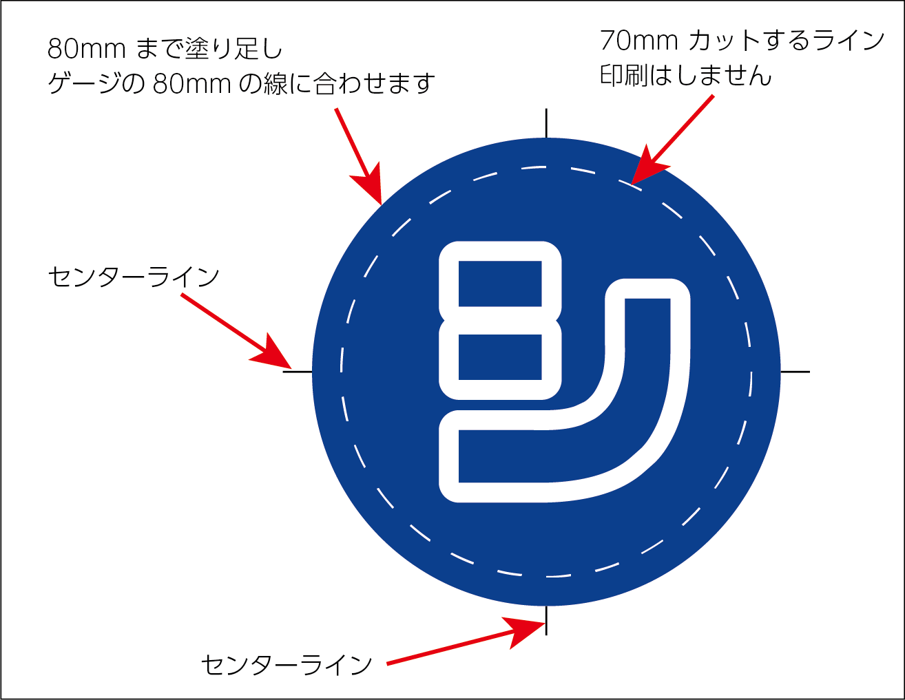 データの作り方のポイント